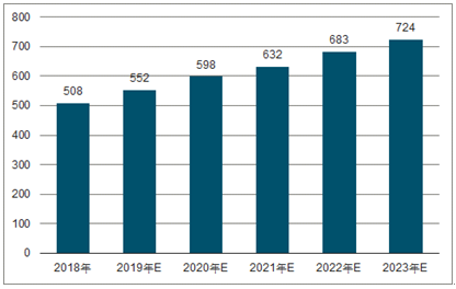 成县2023年中国无纺布行业全景图谱